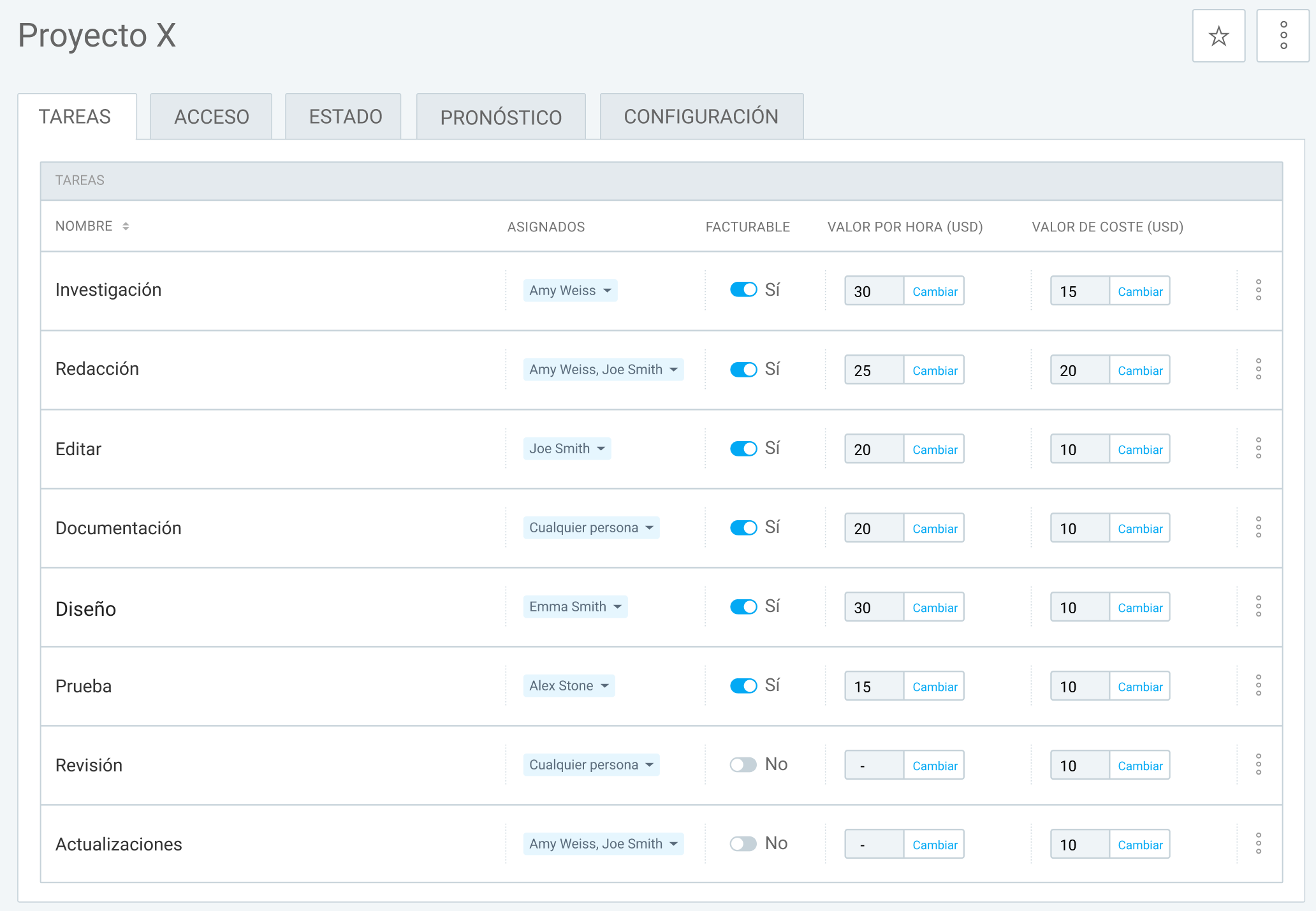 Mejores estimaciones de costes del proyecto