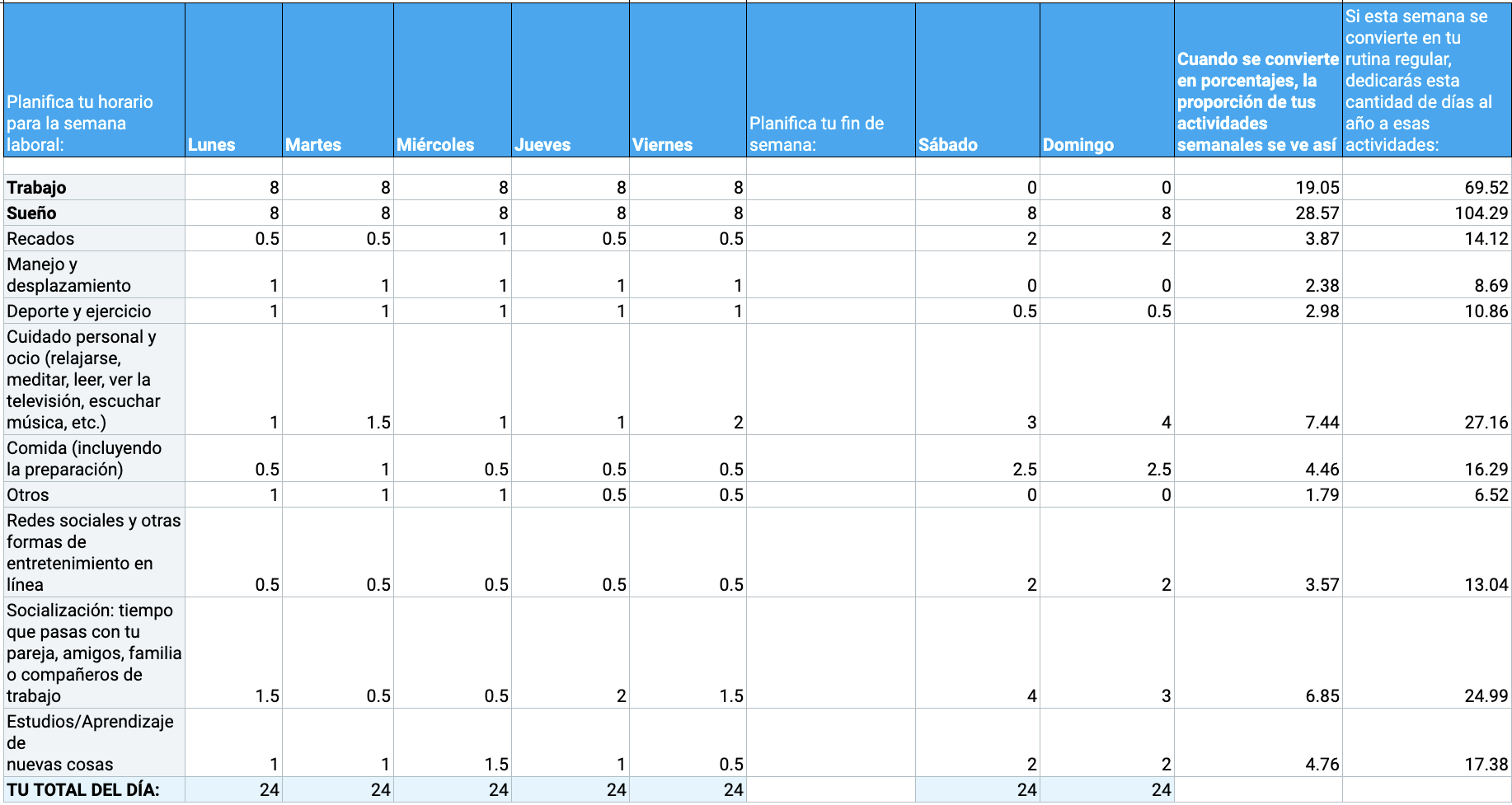 Calculadora de gestión del tiempo para empleados de jornada completa
