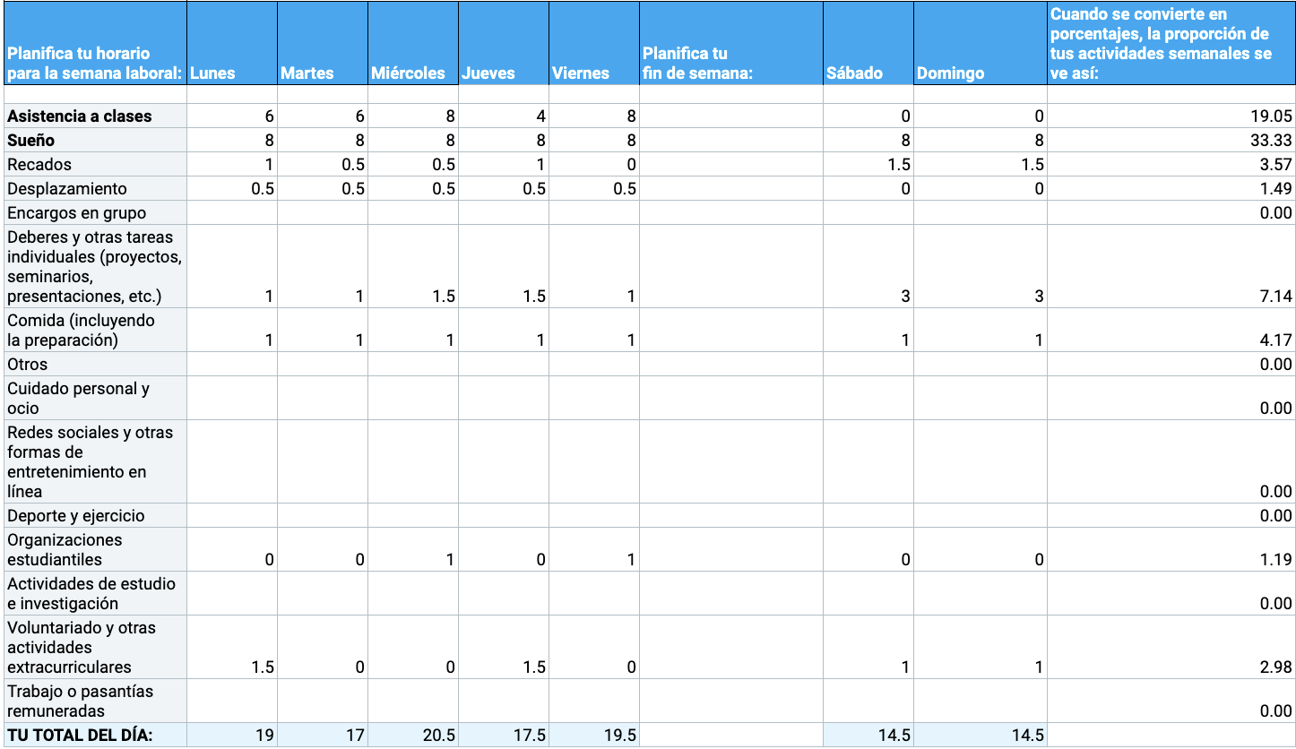 Calculadora de gestión del tiempo para estudiantes