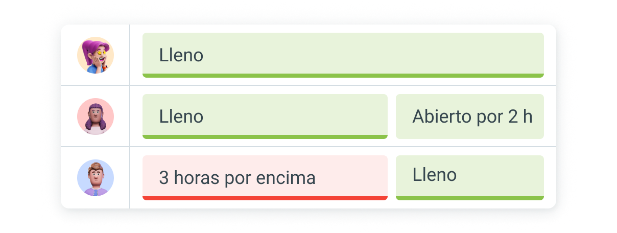 Planifica trabajo y turnos