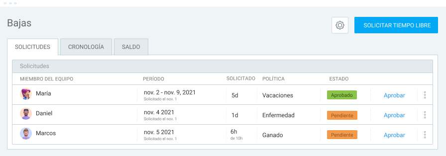 Solicitudes de tiempo libre