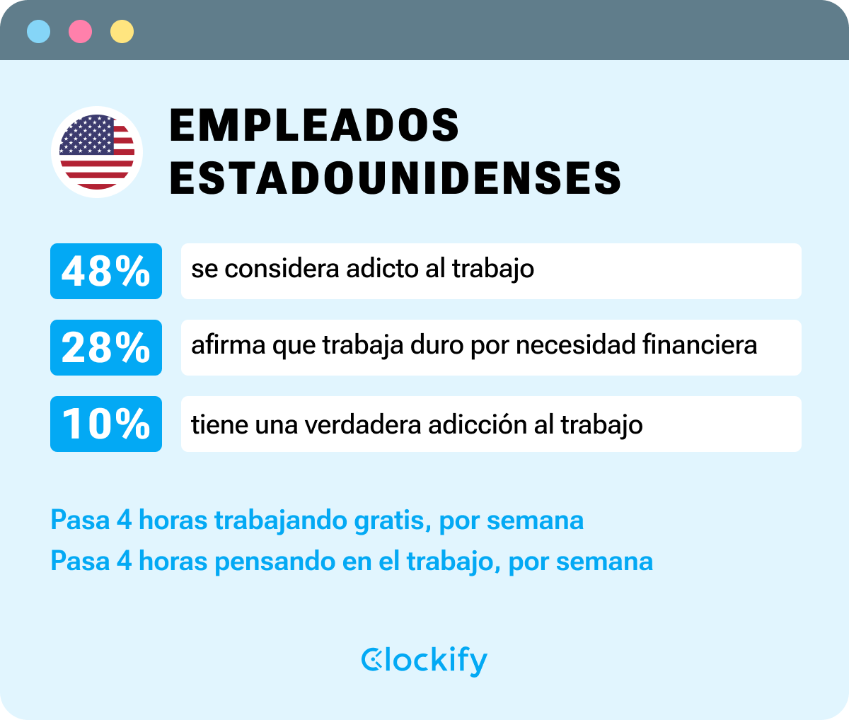 Empleados estadounidenses - infografía