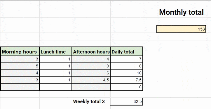 Calcul des heures de travail mensuelles