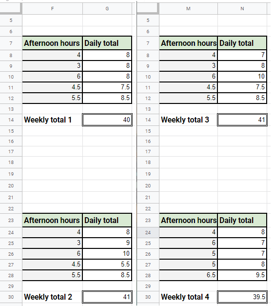 selecionando o total semanal de células para calcular o total mensal