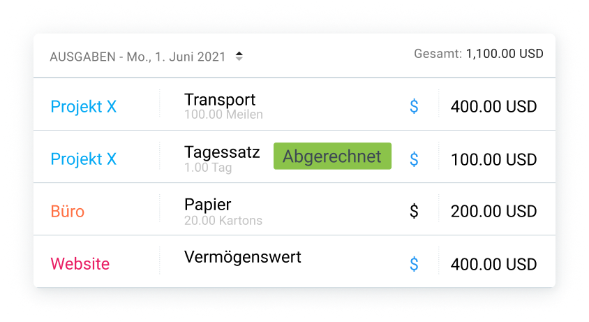 Ausgabenverfolgung