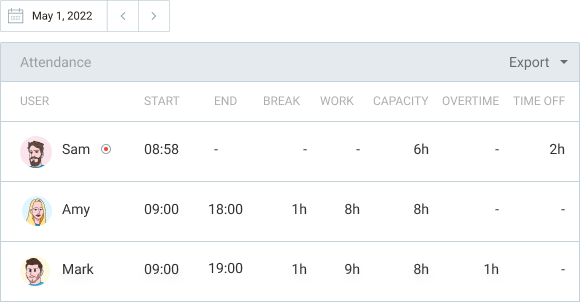 Fonctions supplémentaires, présence et heures supplémentaires