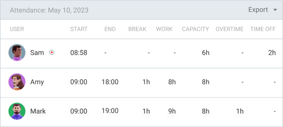 Ferramentas extras: Frequência e Horas extras