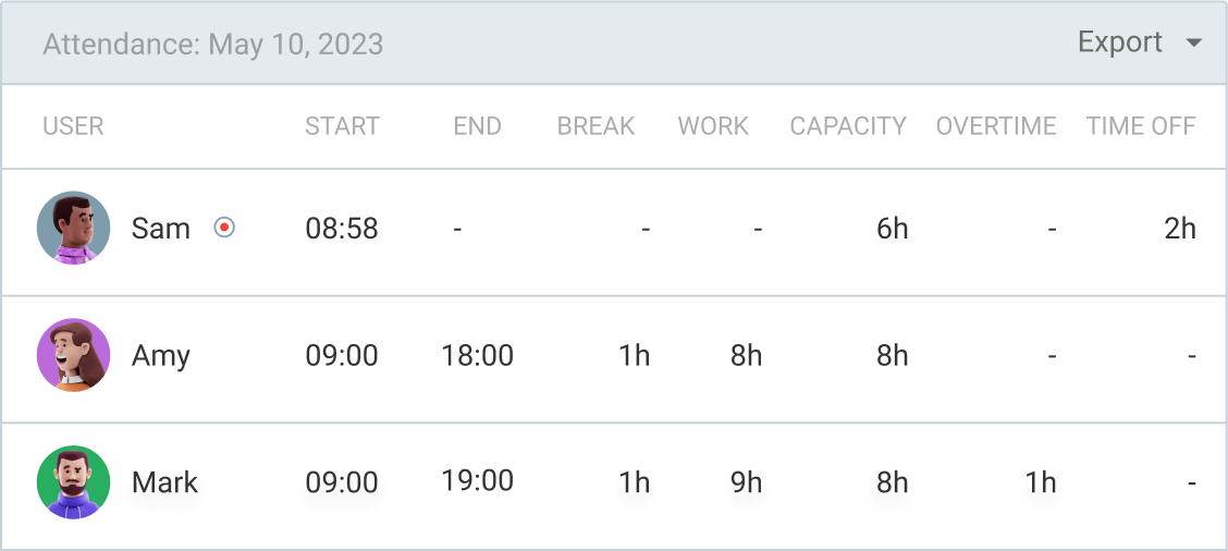Attendance & Overtime