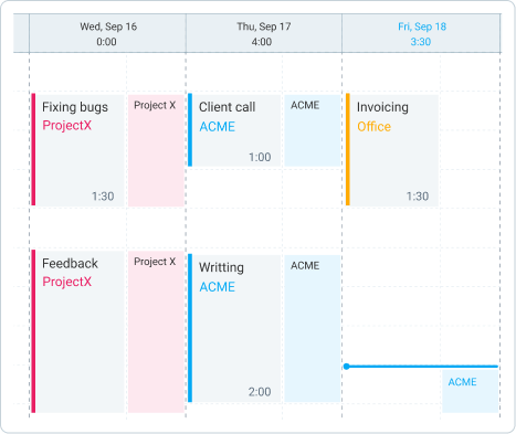 Extra features Add time for others