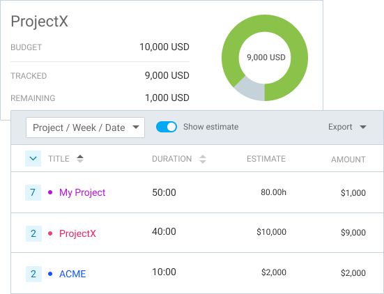 Extra features Project budget and estimate