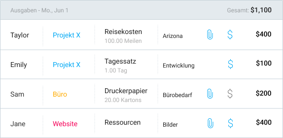 Extra features Expenses