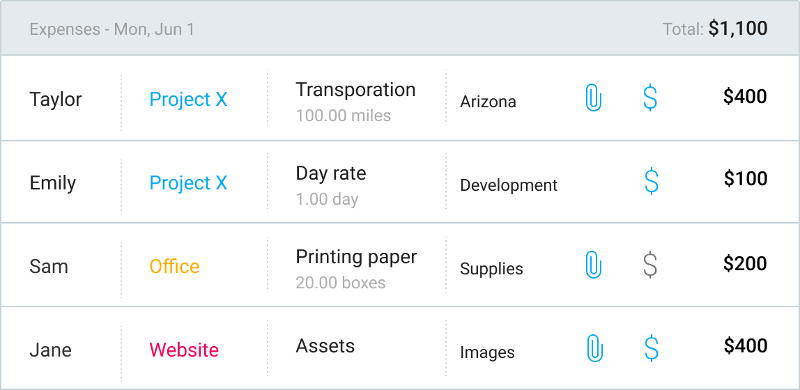 Expenses
