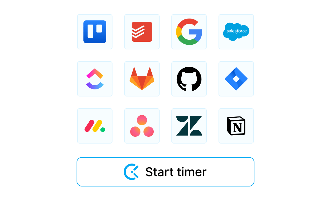 Integrations