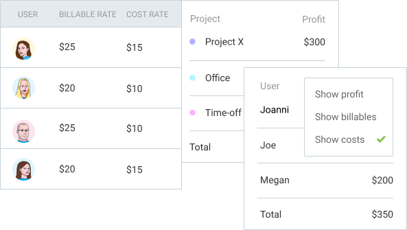 Extra features labor costs