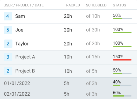 Extra Funktion geplant vs erfasst