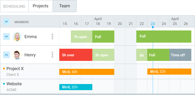 Extra features Scheduling