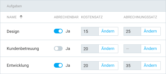 Extra features Task rates