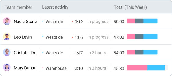Extra features Add time for others