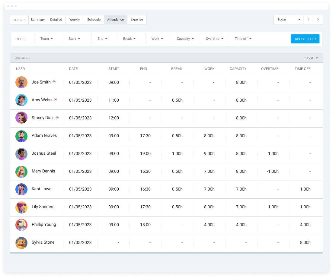 Rapport de présence dans Clockify (capture d'écran)