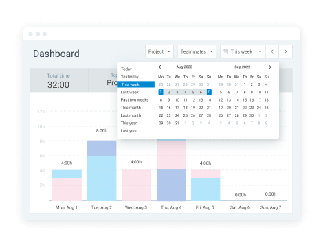 Dashboard feature - custom date range