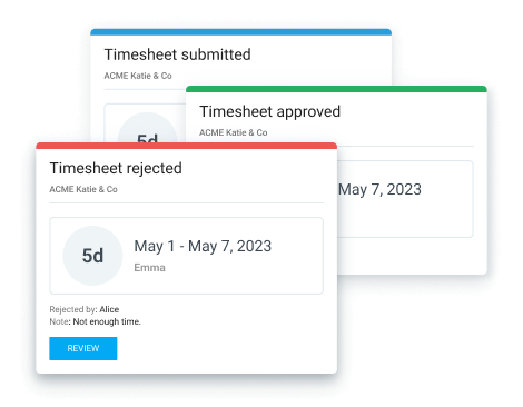 Notificación para la planilla enviada, aprobada y rechazada