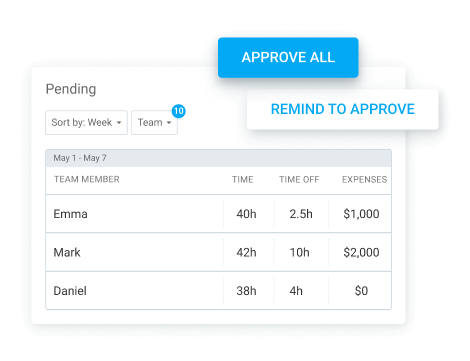 Recordatorios para aprobar las planillas pendientesReminders to approve pending timesheets