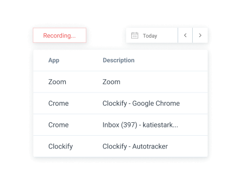 A display of recorded website visits and apps