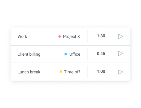 Clasificación de tiempo a través de proyectos