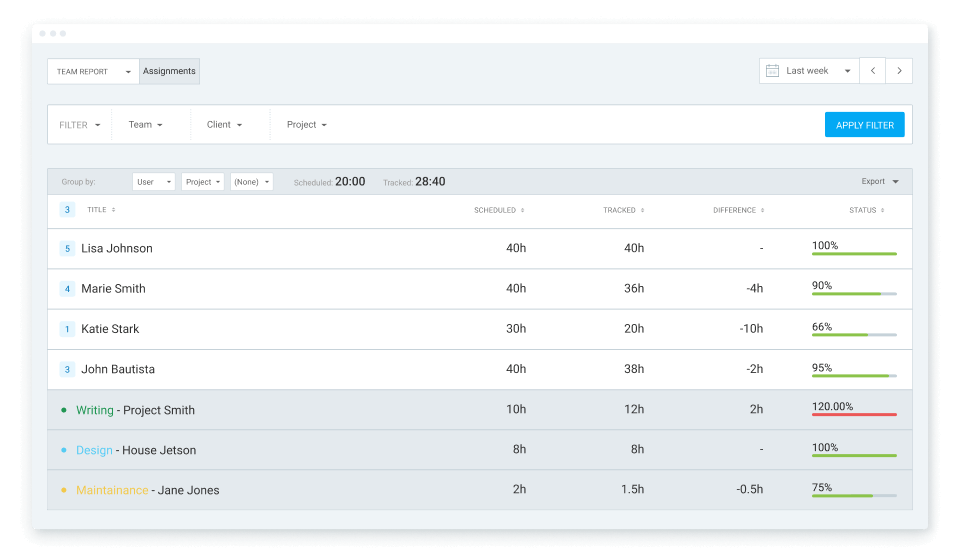 Scheduled vs Tracked report