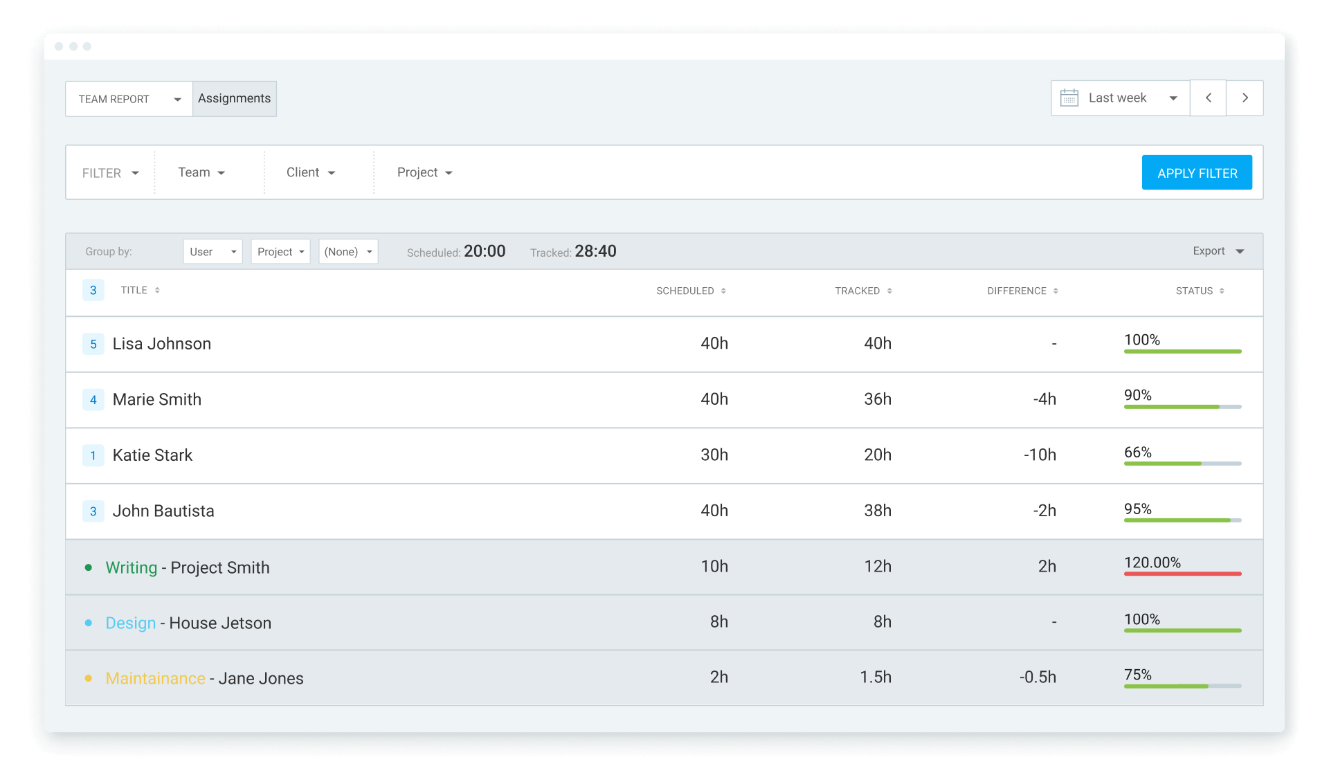 Reports clockify features
