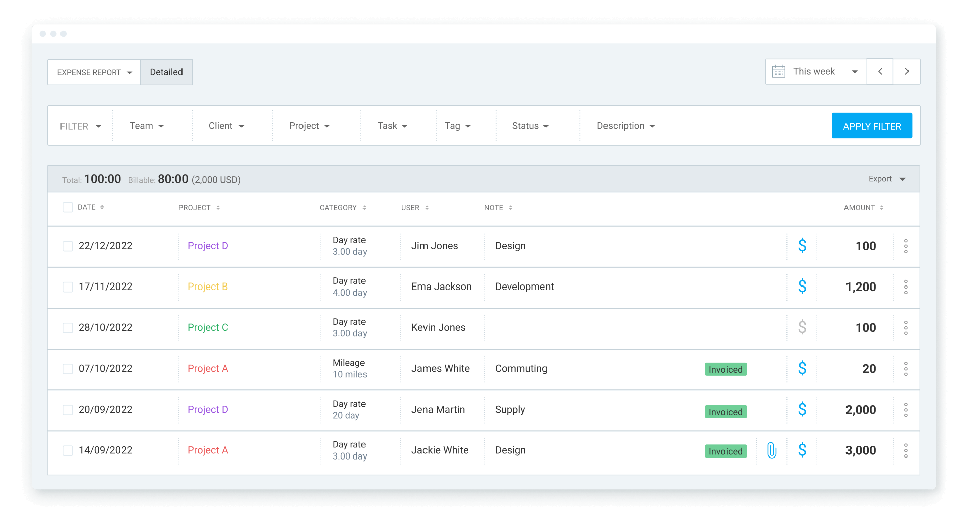 Reports clockify features