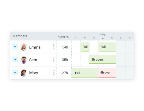 Ferramenta de Planejamento - visualização da equipe com sua capacidade de trabalho