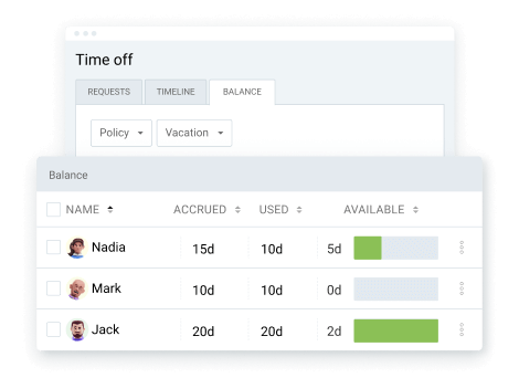 Accrued, used, and available time off days