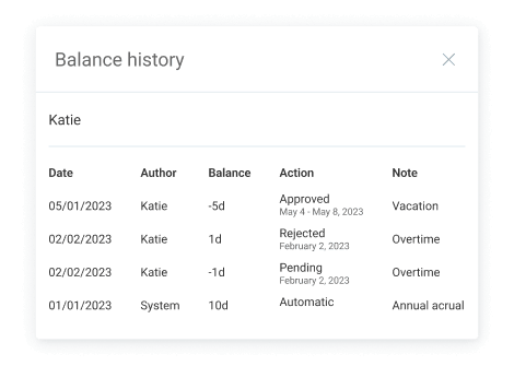 A history of changes to person's time off balance