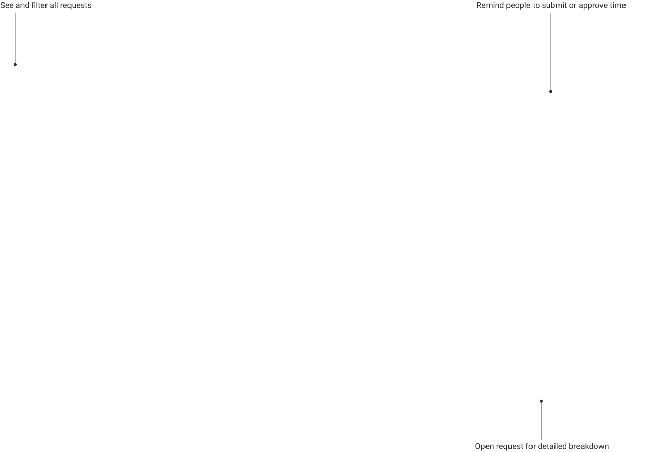 Approval explainer