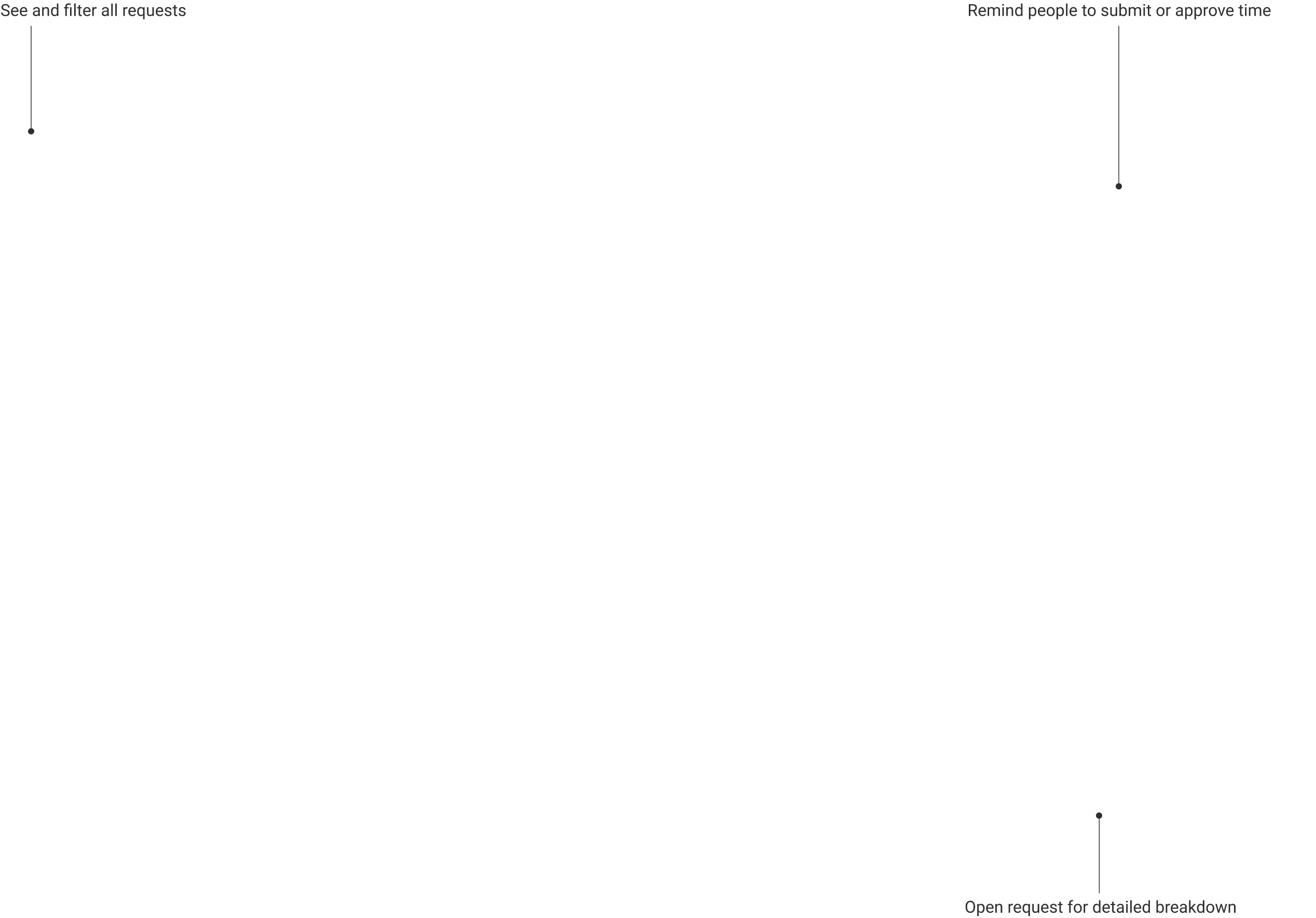 Approval explainer