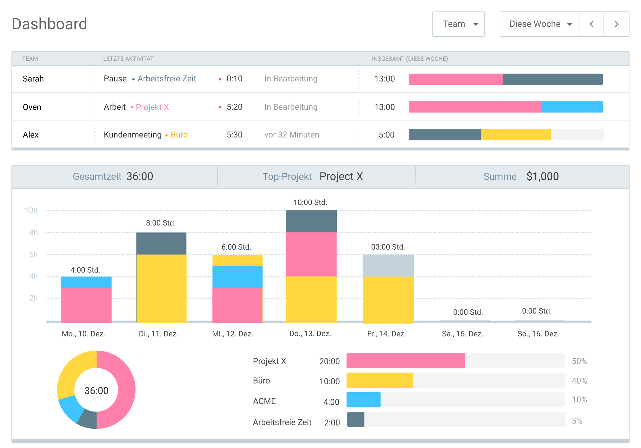 Clockify team dashboard
