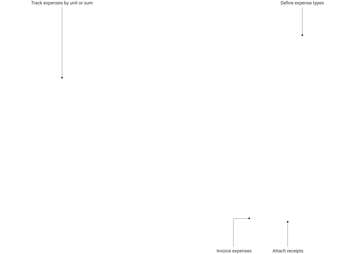 Expenses explainer