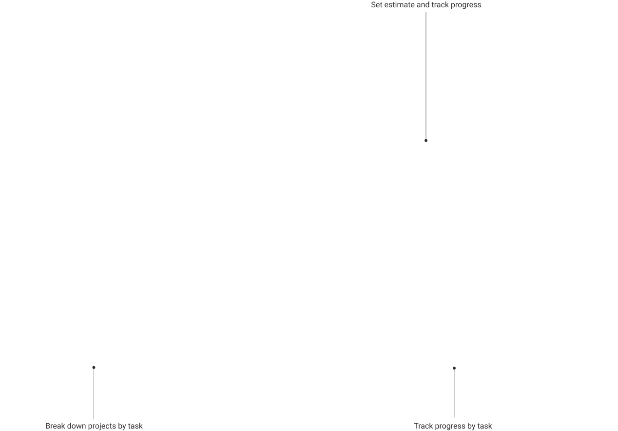 Projects explainer