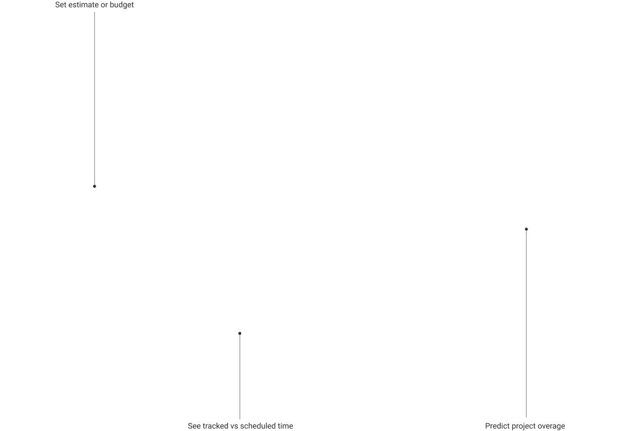 Project forecast explainer