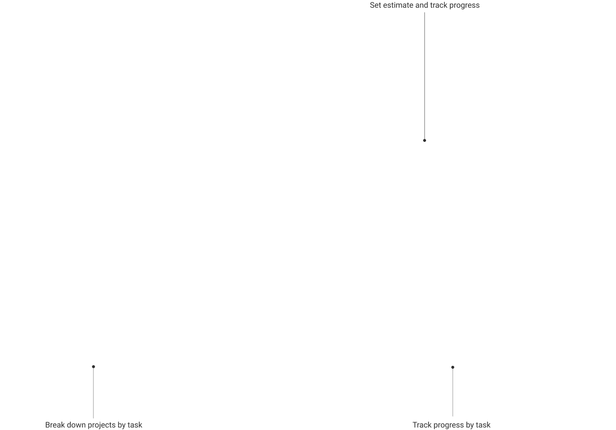 Project Status explainer