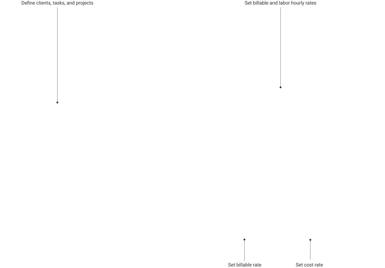 Rates explainer