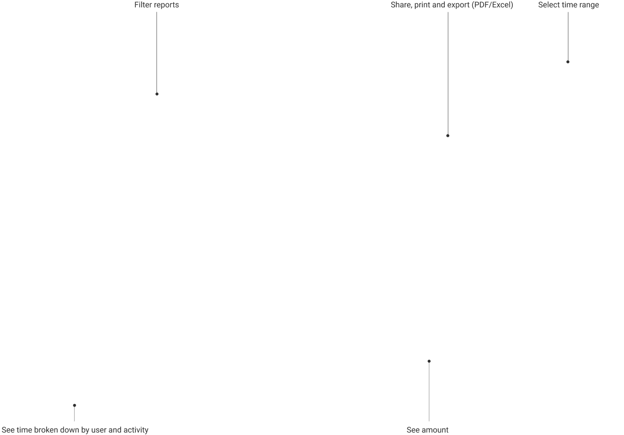 Reports explainer