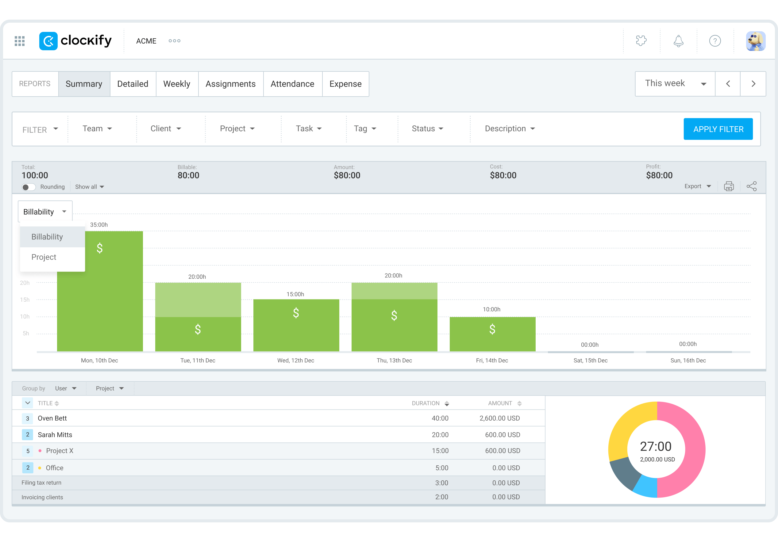 Summary report in Clockify