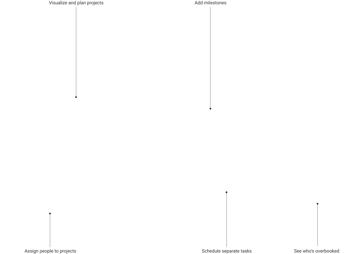 Project explainer