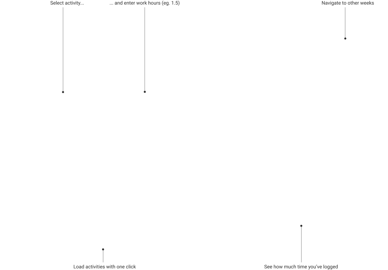 Timesheet explainer