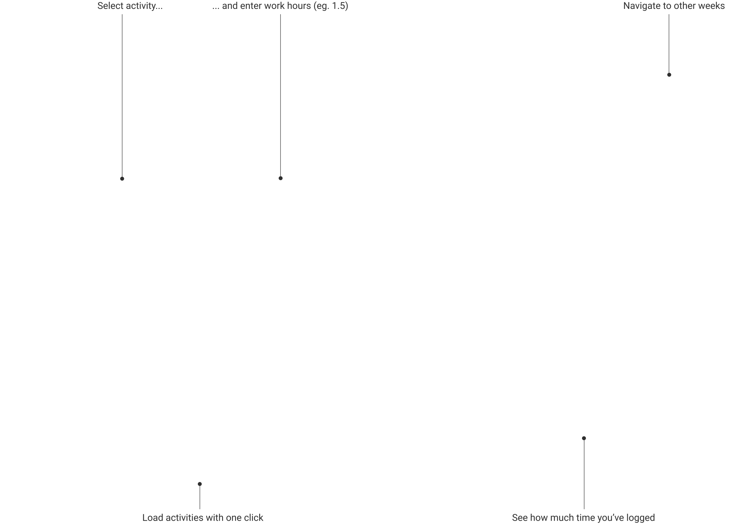 Timesheet explainer