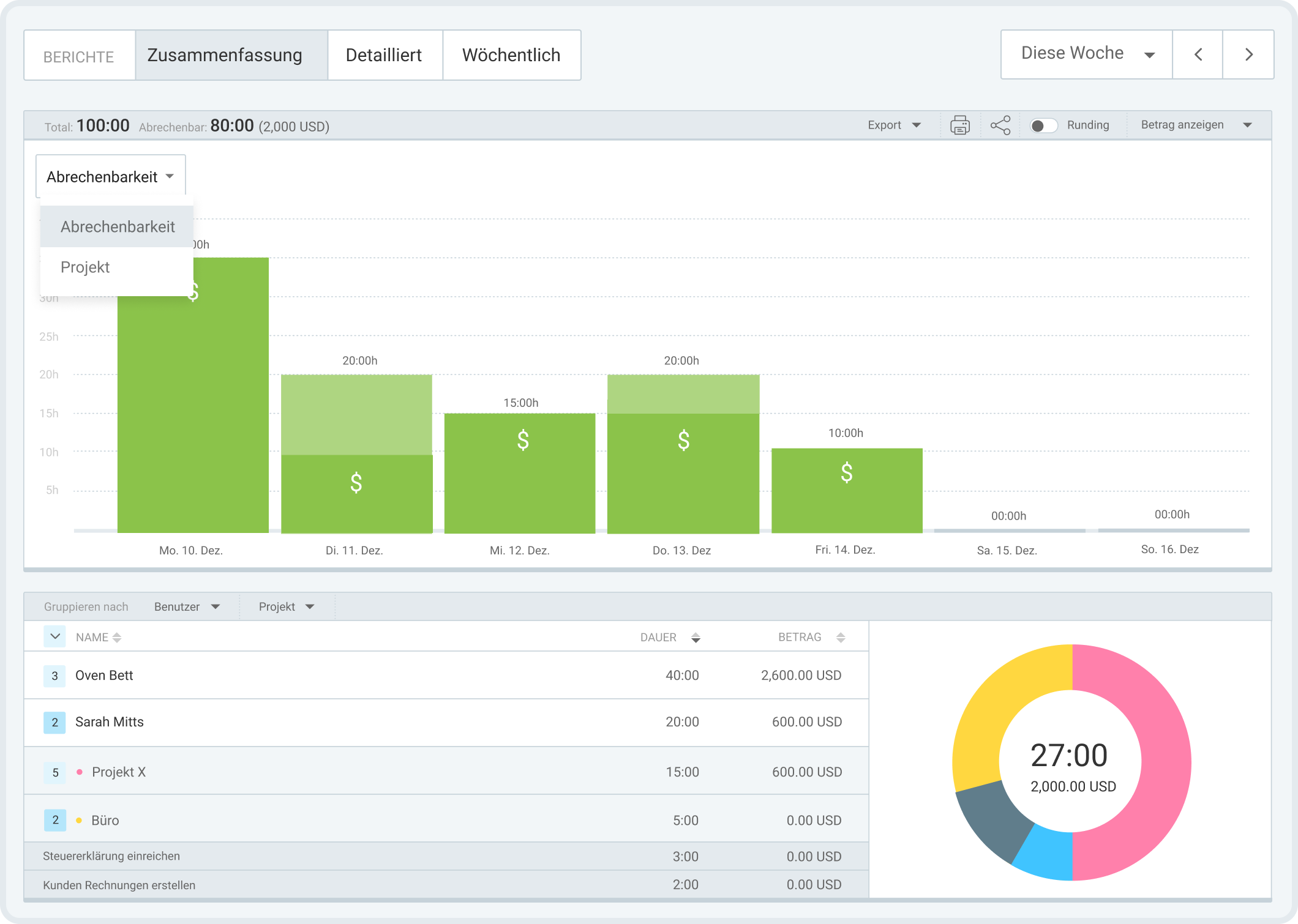 Clockify's time reports