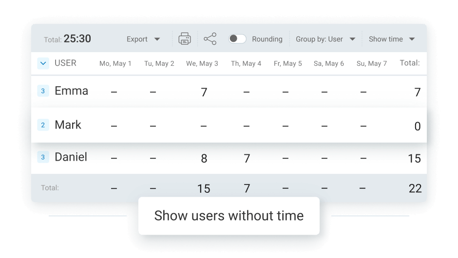 Users without time