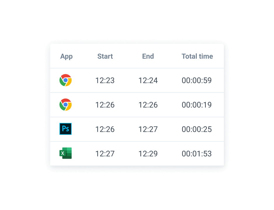 Auto tracker - Clockify Features